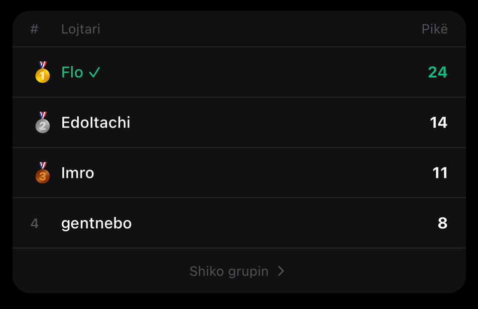 Renditja e grupit